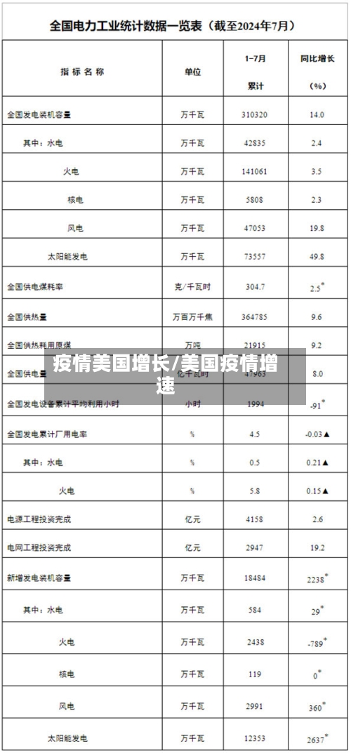 疫情美国增长/美国疫情增速