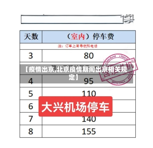 【疫情出京,北京疫情期间出京相关规定】