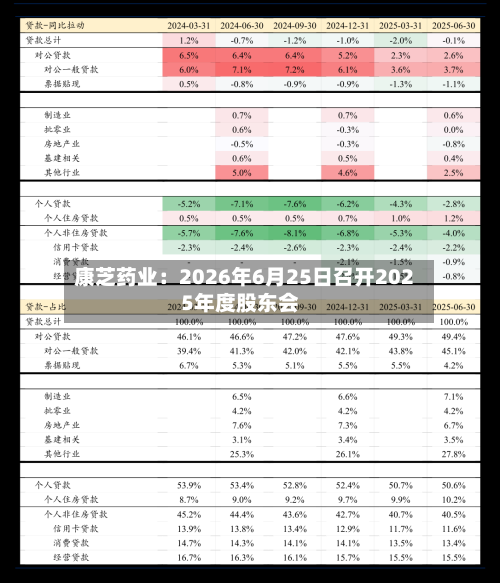 康芝药业：2026年6月25日召开2025年度股东会