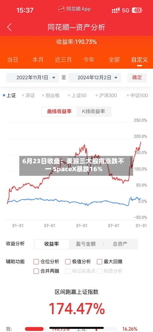6月23日收盘：美股三大股指涨跌不一 SpaceX暴跌16%