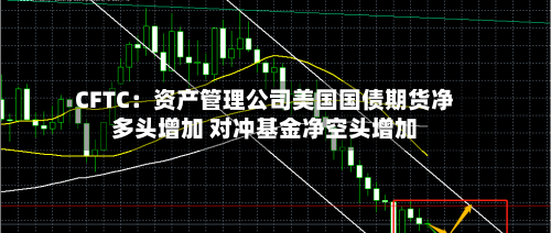 CFTC：资产管理公司美国国债期货净多头增加 对冲基金净空头增加
