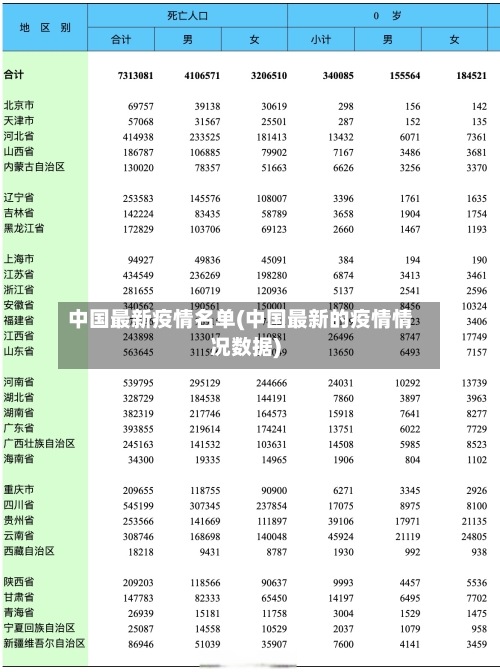 中国最新疫情名单(中国最新的疫情情况数据)