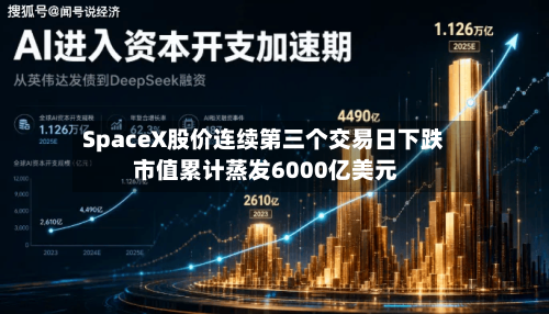 SpaceX股价连续第三个交易日下跌 市值累计蒸发6000亿美元