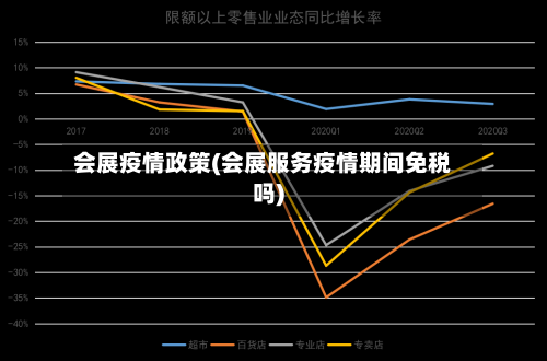 会展疫情政策(会展服务疫情期间免税吗)