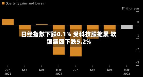 日经指数下跌0.1% 受科技股拖累 软银集团下跌5.2%