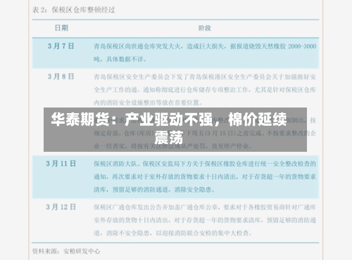 华泰期货：产业驱动不强，棉价延续震荡
