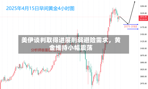 美伊谈判取得进展削弱避险需求，黄金维持小幅震荡