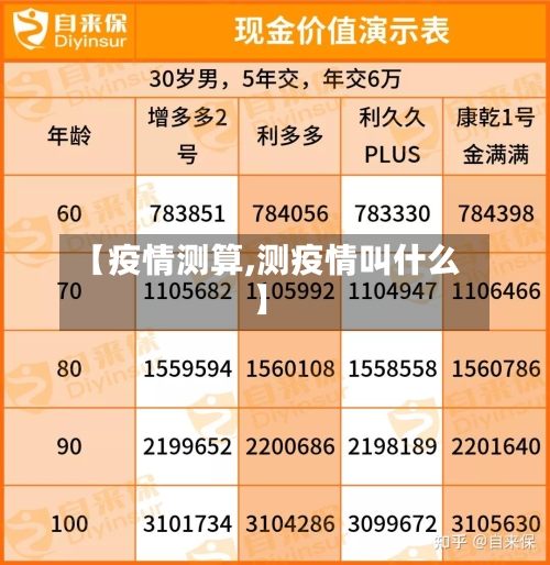 【疫情测算,测疫情叫什么】