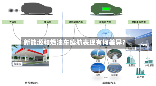 新能源和燃油车续航表现有何差异？
