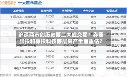 沪深两市创历史第二大成交额！券商跟投和募投科技底层资产全面重估？