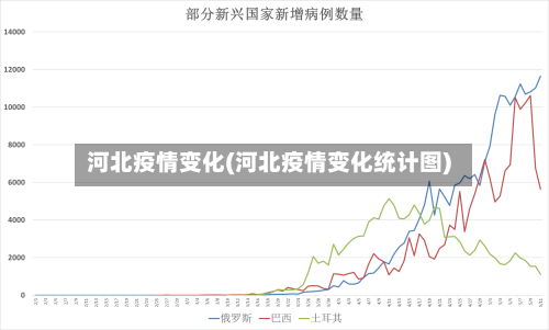 河北疫情变化(河北疫情变化统计图)