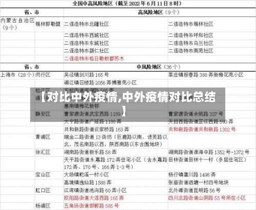 【对比中外疫情,中外疫情对比总结】