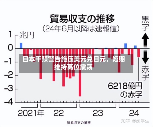 日本干预警告施压美元兑日元，短期维持高位震荡