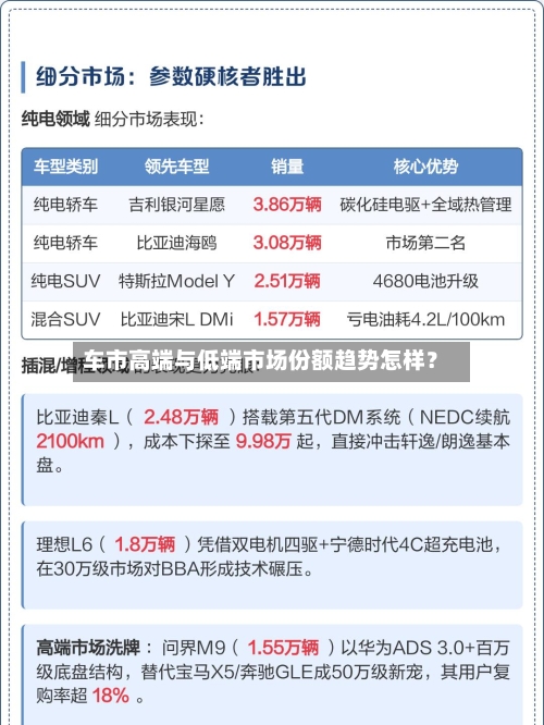 车市高端与低端市场份额趋势怎样？