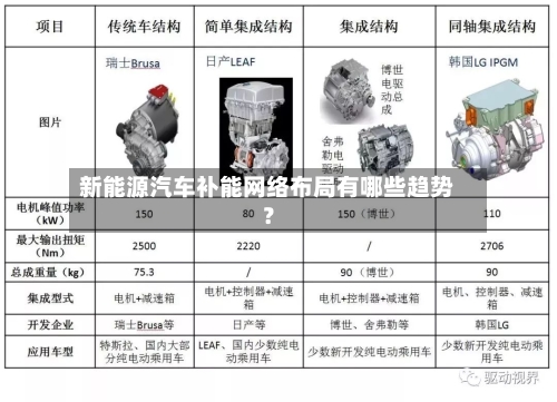 新能源汽车补能网络布局有哪些趋势？