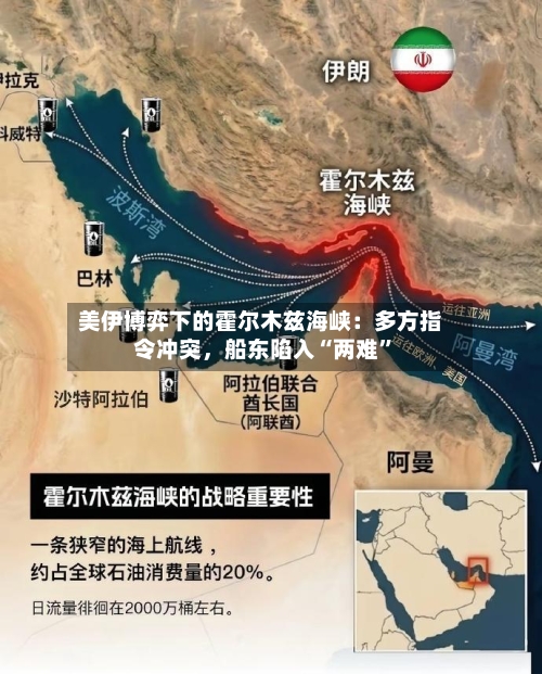 美伊博弈下的霍尔木兹海峡：多方指令冲突，船东陷入“两难”