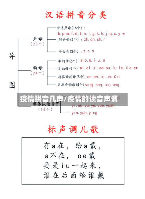 疫情拼音几声/疫情的读音声调