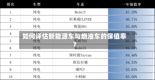如何评估新能源车与燃油车的保值率？