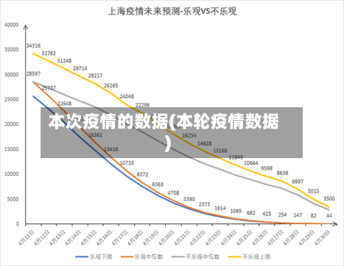 本次疫情的数据(本轮疫情数据)