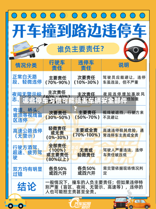 哪些停车习惯可能损害车辆安全部件？