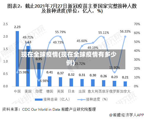现在全球疫情(现在全球疫情有多少例)