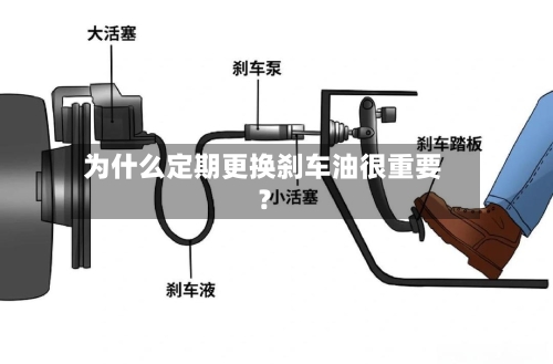 为什么定期更换刹车油很重要？