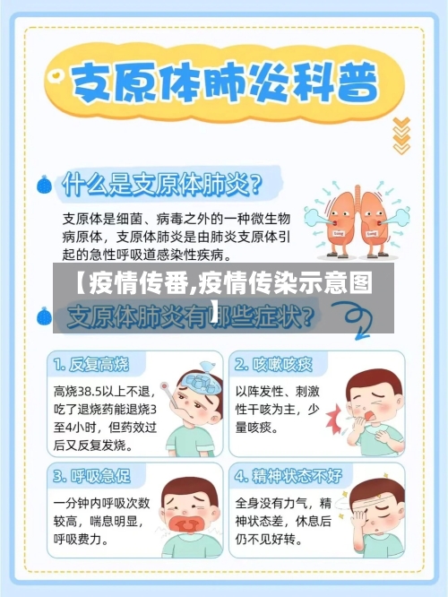 【疫情传番,疫情传染示意图】