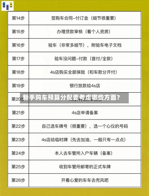 新手购车预算分配要考虑哪些方面？