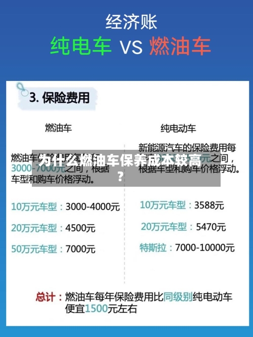为什么燃油车保养成本较高？