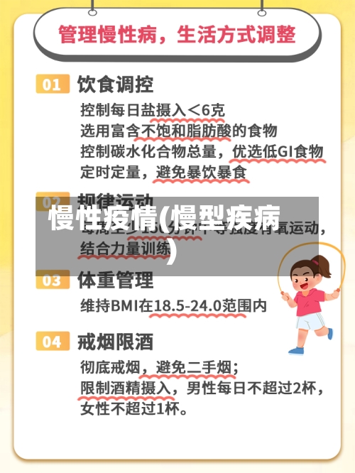 慢性疫情(慢型疾病)