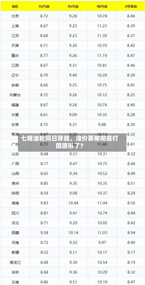 七艘油轮同日穿越，油价要被彻底打回原形了？