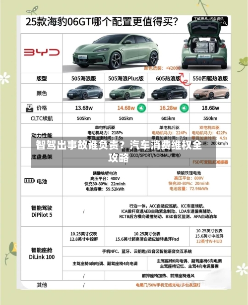 智驾出事故谁负责？汽车消费维权全攻略