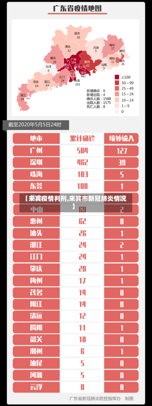 【来宾疫情判刑,来宾市新冠肺炎情况】
