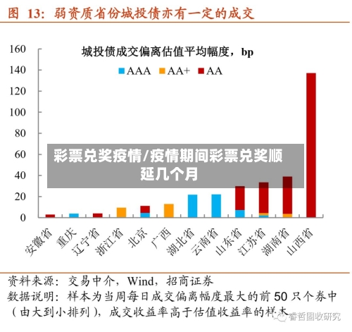 彩票兑奖疫情/疫情期间彩票兑奖顺延几个月