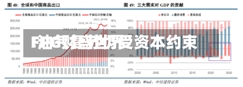 FPG财盛世界:油气复苏仍受资本约束