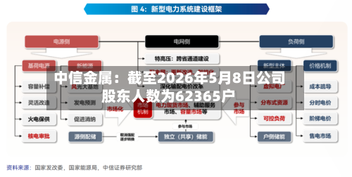 中信金属：截至2026年5月8日公司股东人数为62365户