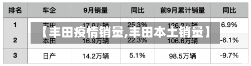 【丰田疫情销量,丰田本土销量】