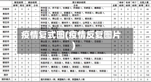 疫情复式图(疫情反复图片)