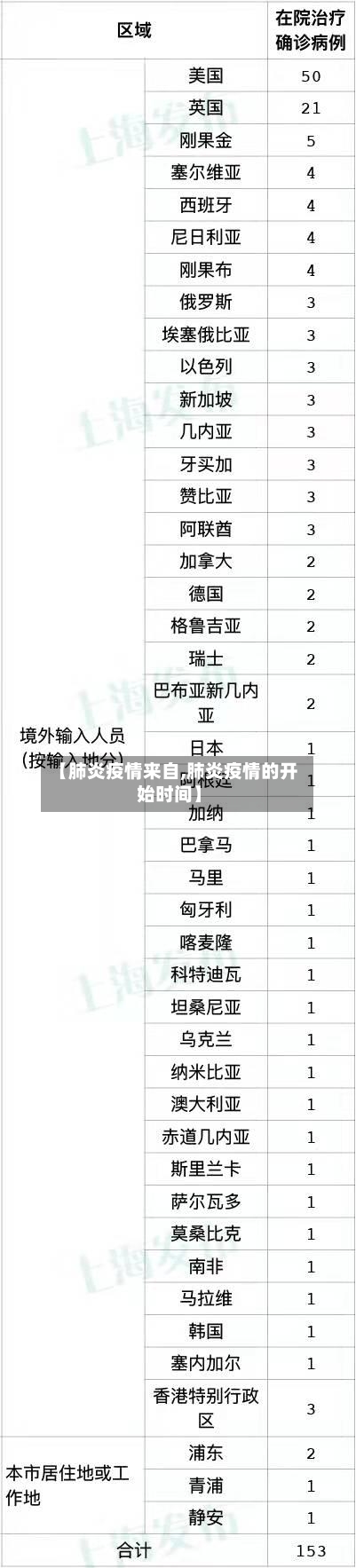 【肺炎疫情来自,肺炎疫情的开始时间】