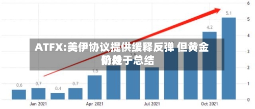 ATFX:美伊协议提供缓释反弹 但黄金仍处于总结阶段