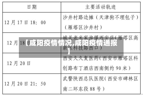 【咸阳疫情情况,咸阳疫情通报】
