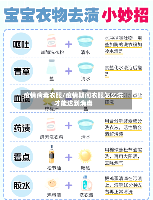 疫情病毒衣服/疫情期间衣服怎么洗才能达到消毒
