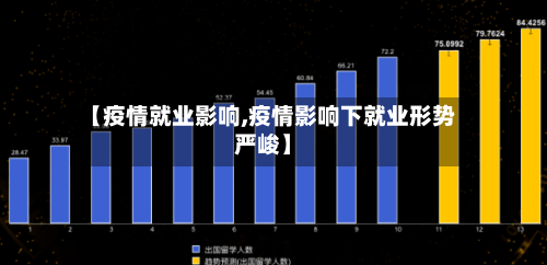 【疫情就业影响,疫情影响下就业形势严峻】