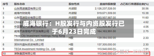 威海银行：H股发行与内资股发行已于6月23日完成
