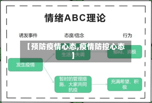 【预防疫情心态,疫情防控心态】