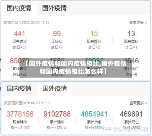 【国外疫情和国内疫情相比,国外疫情和国内疫情相比怎么样】