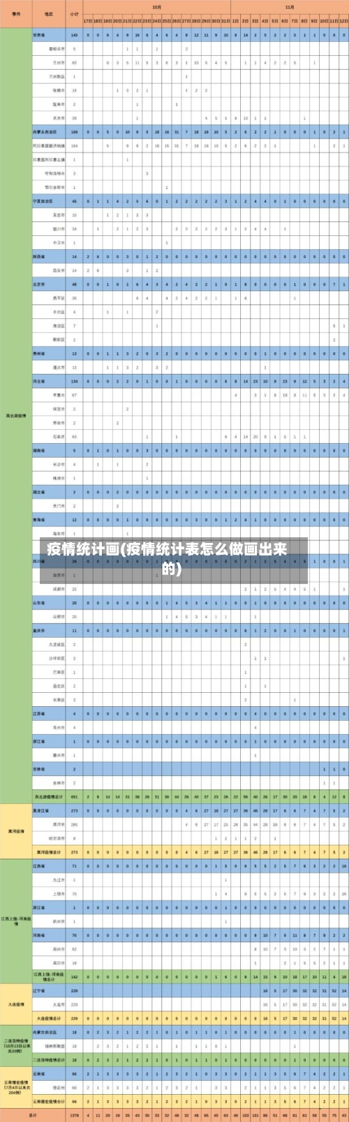 疫情统计画(疫情统计表怎么做画出来的)