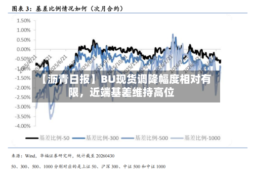 【沥青日报】BU现货调降幅度相对有限，近端基差维持高位