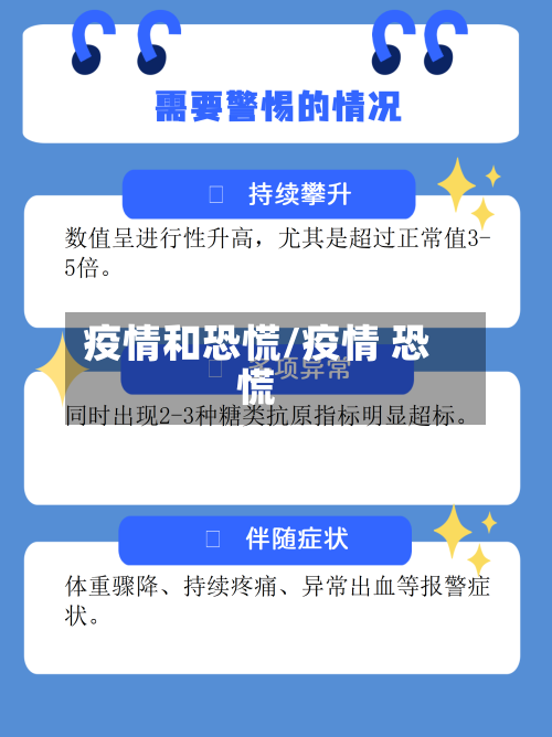 疫情和恐慌/疫情 恐慌