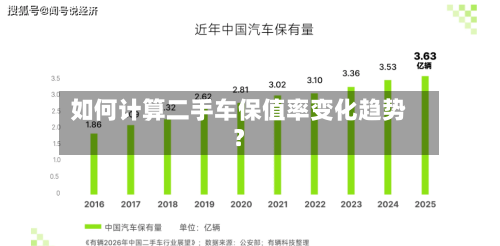 如何计算二手车保值率变化趋势？